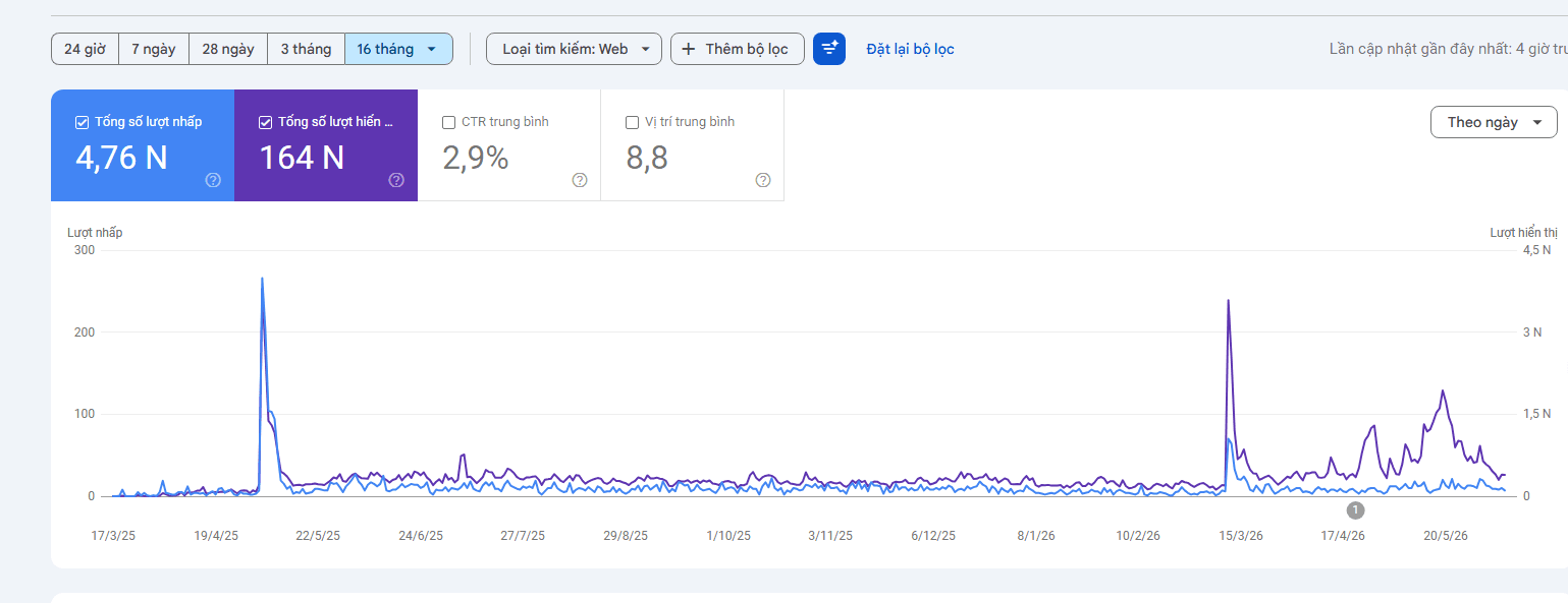 Bloai Google Search Console performance chart for 16 months