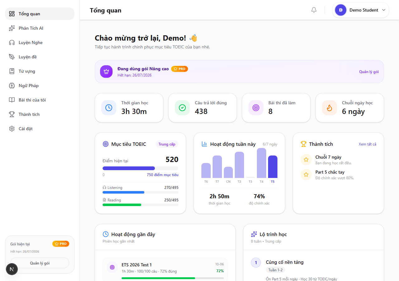TOEIC Captoc learner dashboard overview screenshot