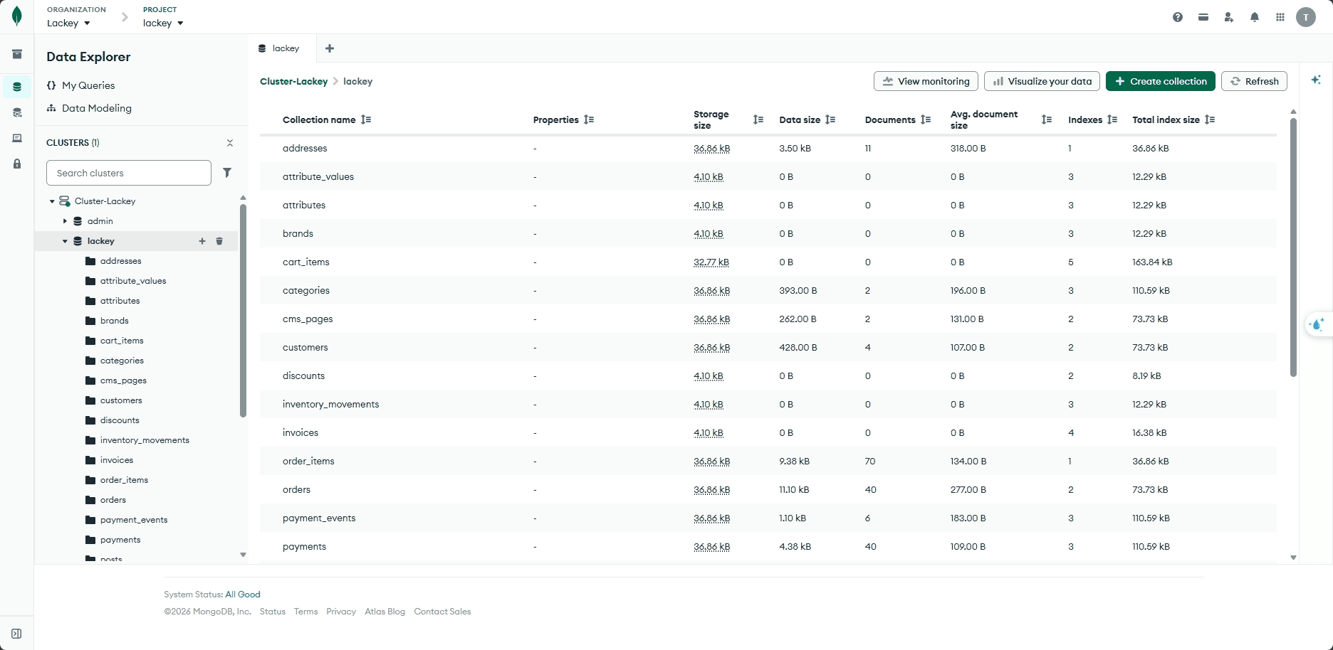 Lackey admin order list dashboard