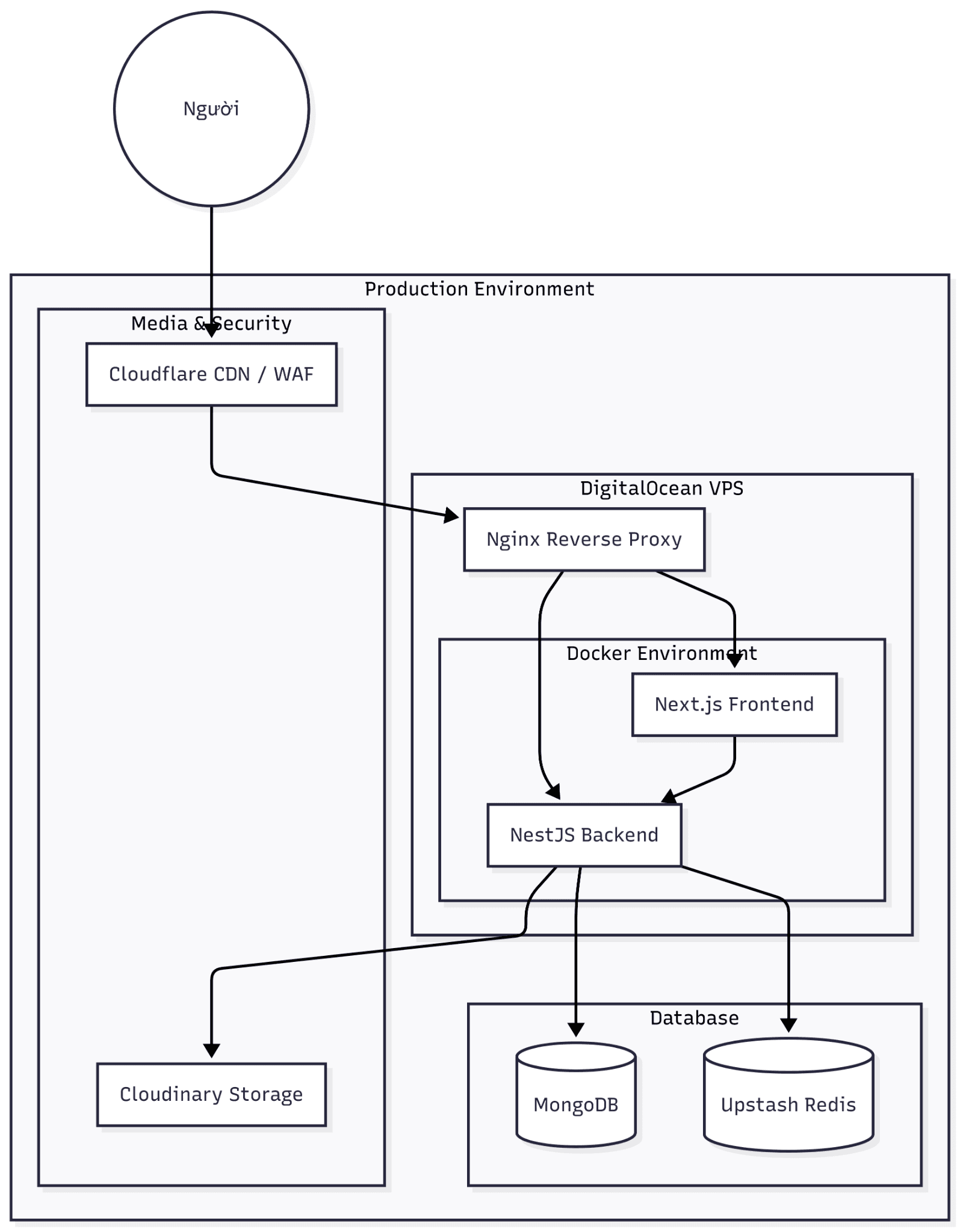 Lackey client server architecture diagram