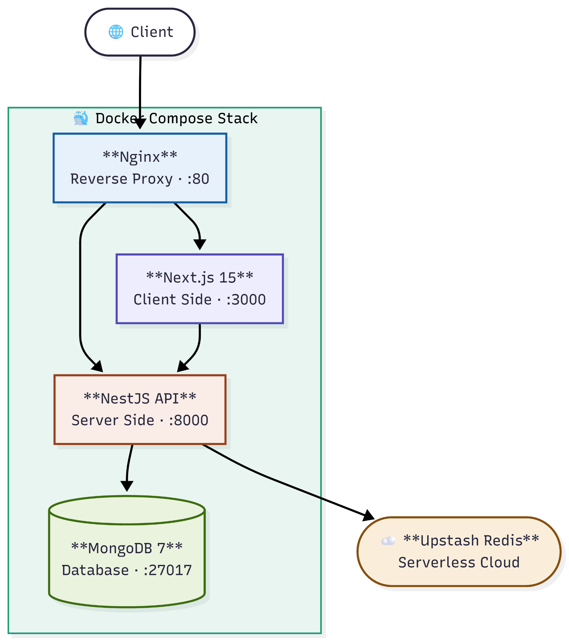 Lackey deployment architecture diagram