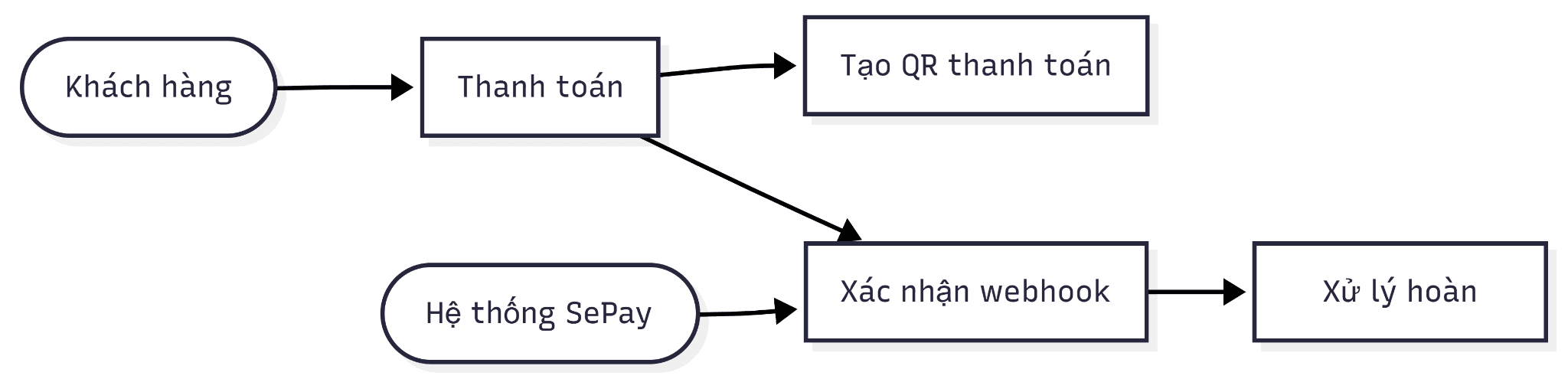 Lackey payment flow diagram