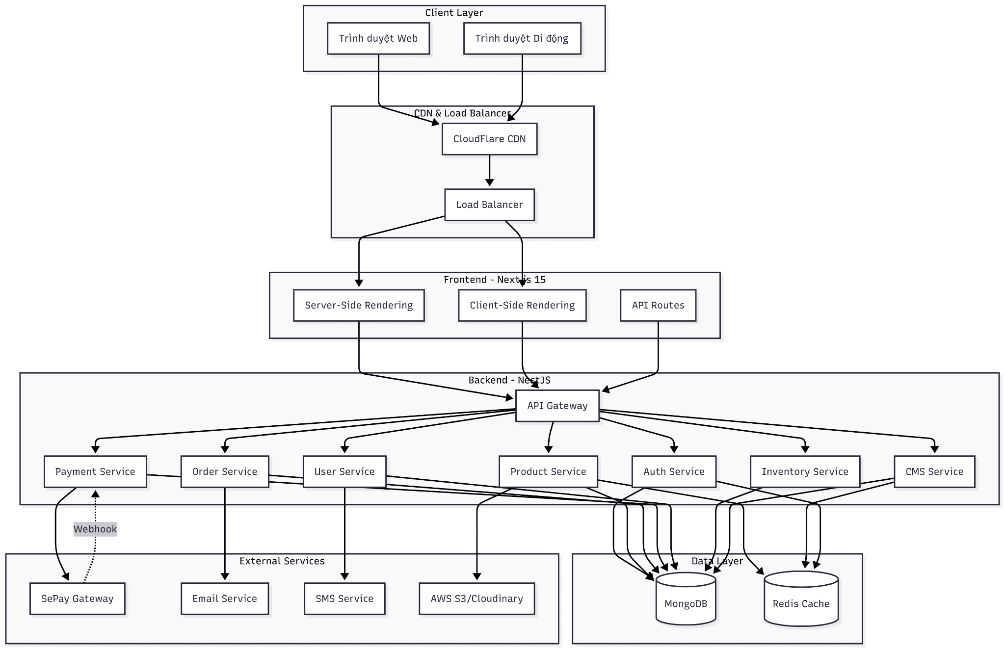 Lackey system architecture diagram