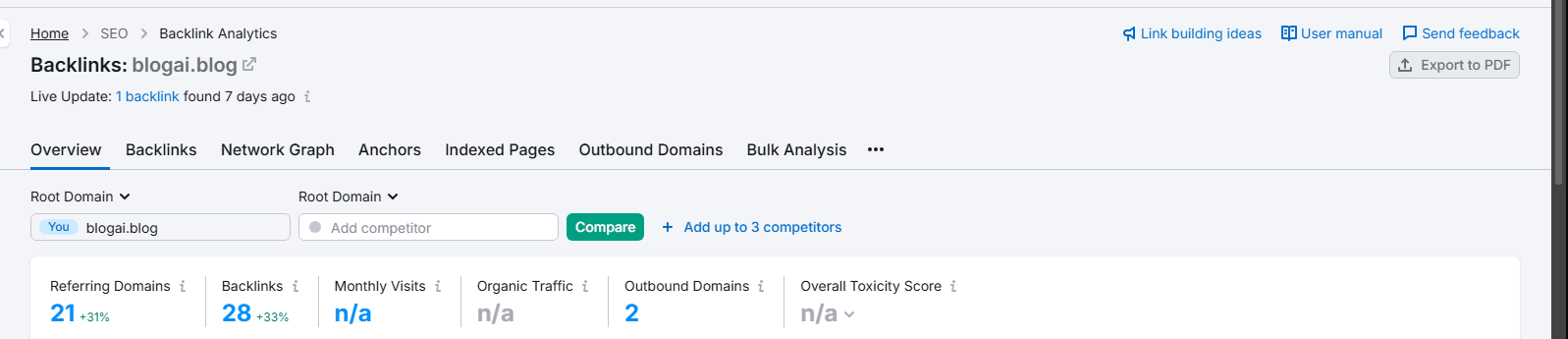 Bloai backlink attribute distribution
