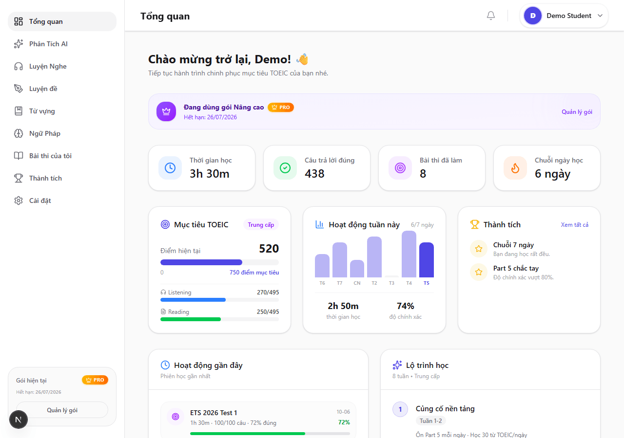 TOEIC Captoc learner dashboard overview screenshot