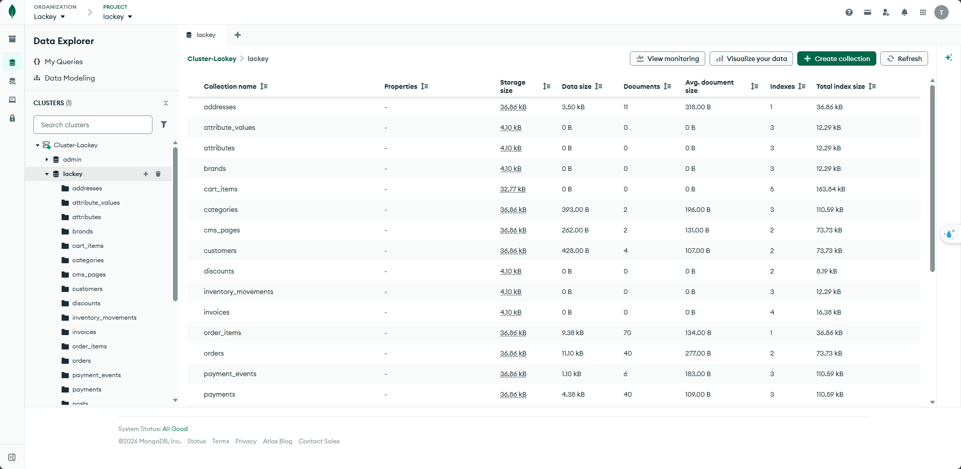Lackey admin order list dashboard