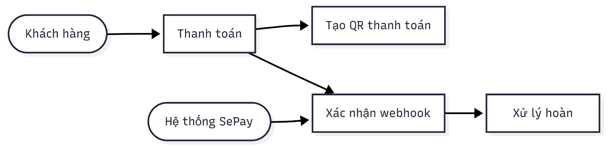 Lackey payment flow diagram