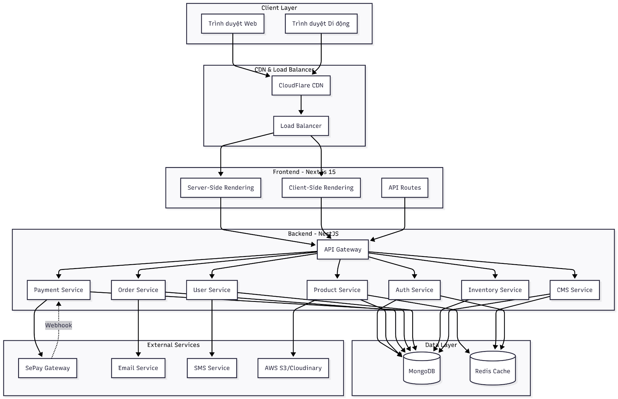 Lackey system architecture diagram