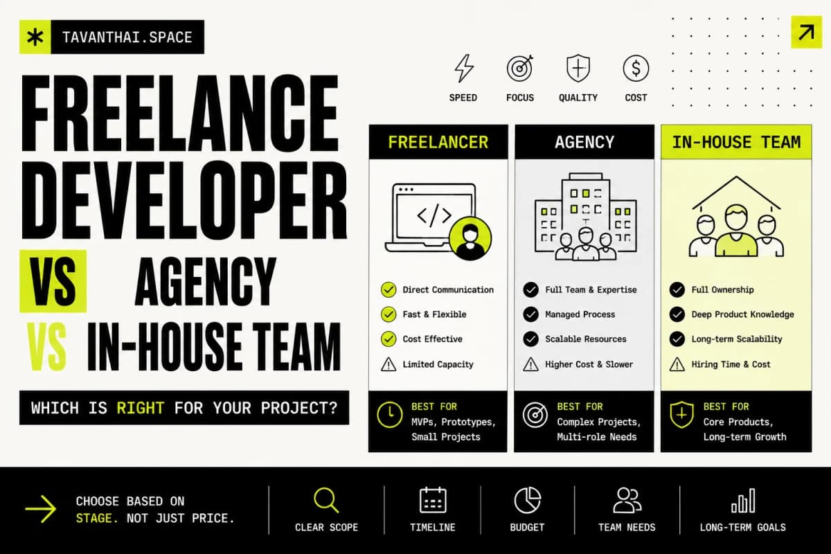 Freelance Developer vs Agency vs In-House Team: Which Should You Hire for Your Web Product?