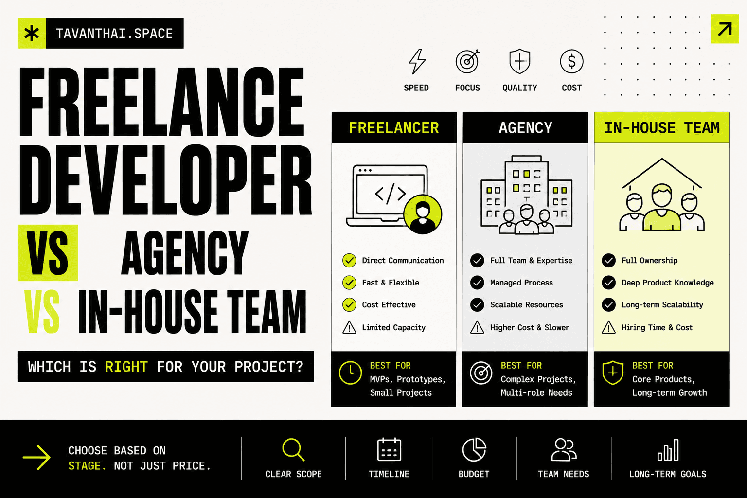 Freelance Developer vs Agency vs In-House Team: Which Should You Hire for Your Web Product?
